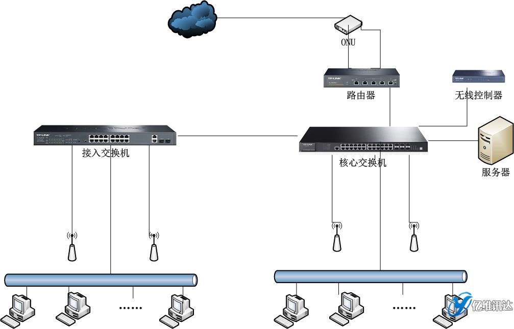山西卓林,綜合布線,億維訊達(dá)